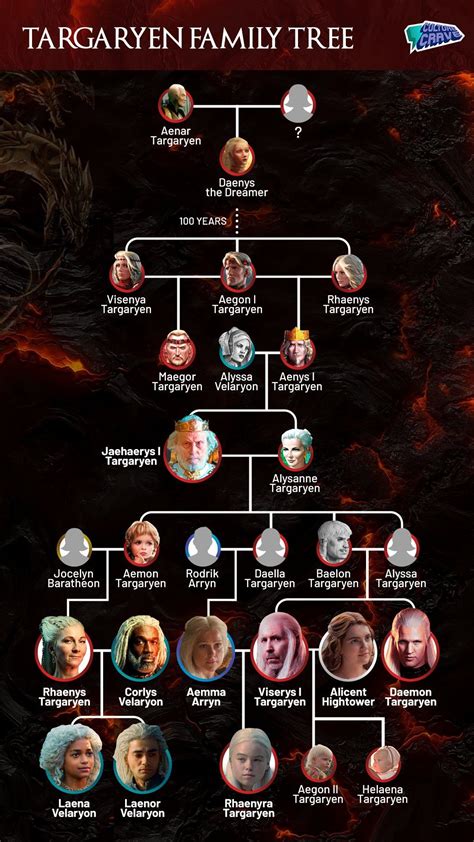 game of thrones families wiki|the entire targaryen family tree.